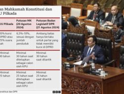 Ketika Parlemen Menyerah, RUU Pilkada Tak Jadi Disahkan: Pilkada 2024 Kembali ke MK
