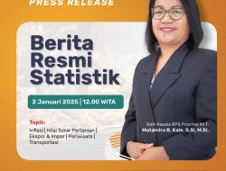 Harga Makanan dan Minuman Melonjak, Inflasi NTT Sentuh 1,90%